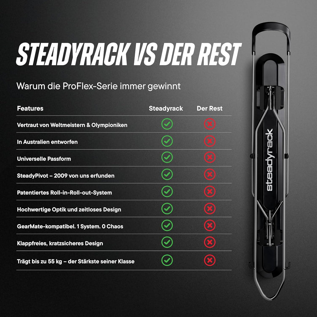 ProFlex Wide Fahrrad-Wandhalterung - Vertikal Klappbar für E-Bikes, MTB, Gravelbikes - Platzsparende Aufbewahrung - 2er Pack