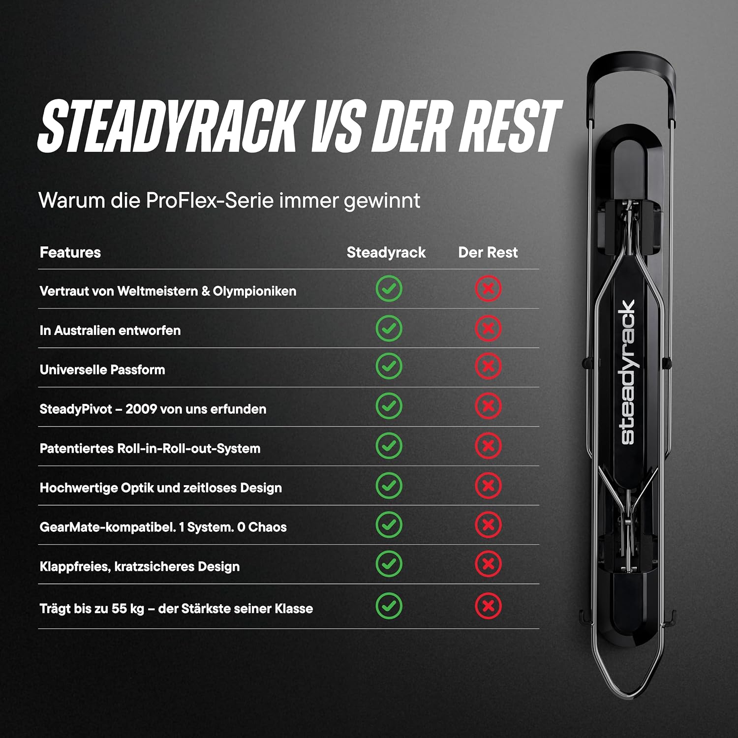 ProFlex Wide Fahrrad-Wandhalterung - Vertikal Klappbar für E-Bikes, MTB, Gravelbikes - Platzsparende Aufbewahrung - 2er Pack