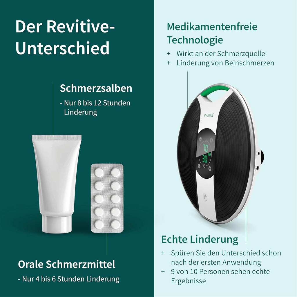 Medic Plus Knie – Medikamentenfreie Knieschmerzlinderung für Stabilität, Kraft und Beweglichkeit