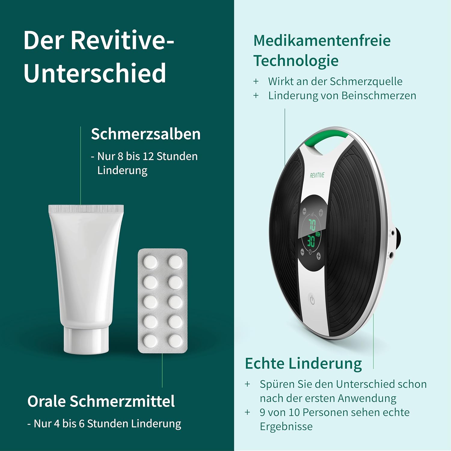 Medic Plus Knie – Medikamentenfreie Knieschmerzlinderung für Stabilität, Kraft und Beweglichkeit