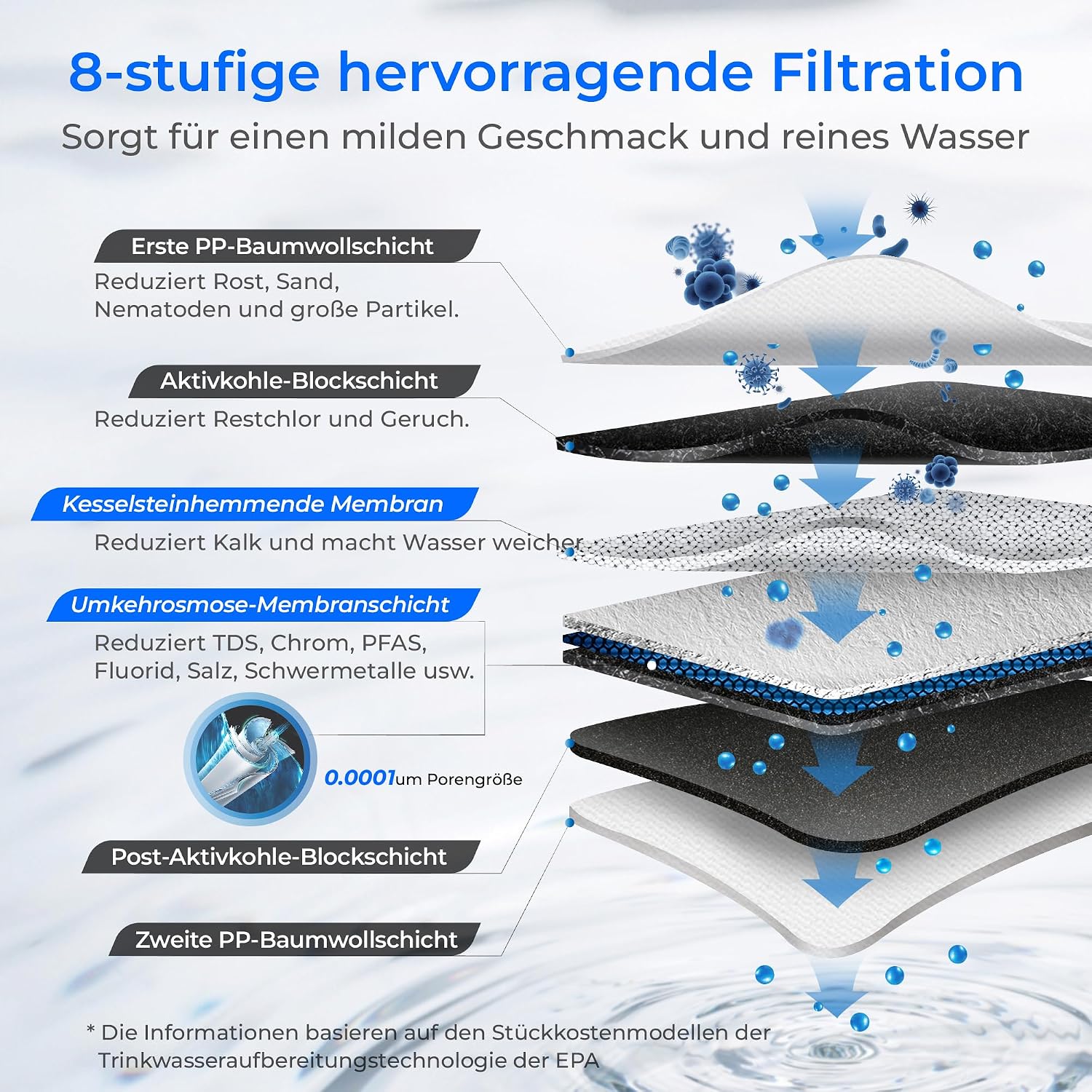 G3P600 Umkehrosmoseanlage, 600 GPD, 8000 Liter, RO System unter der Spüle, Reduziert TDS, 2:1 Rein/Abfluss, LED-Wasserhahn
