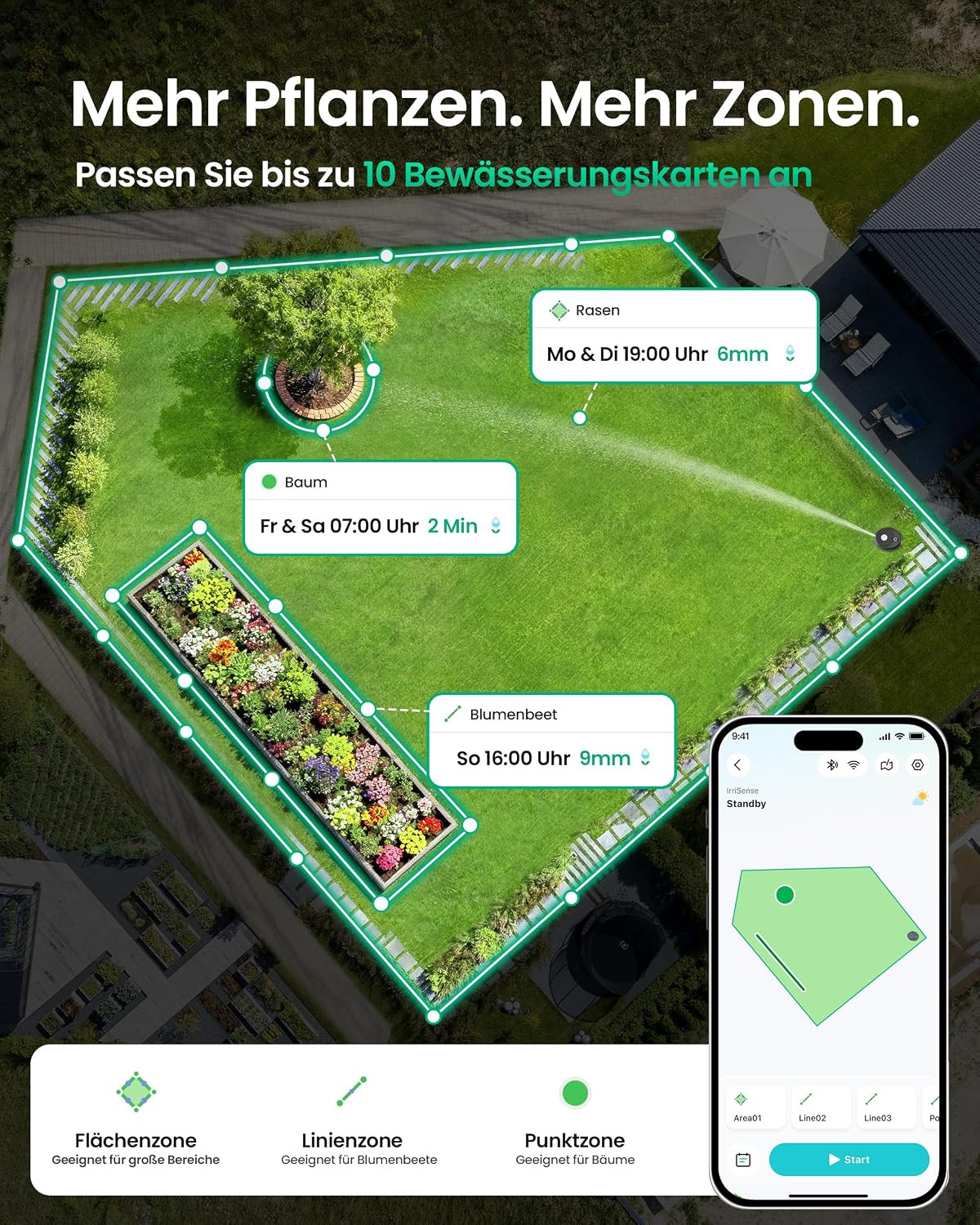 IrriSense 2 Smartes Bewässerungssystem, Mehrzonen, App-Steuerung, intelligente Zeitplanung, Regensensor, für Rasen bis 445 m²